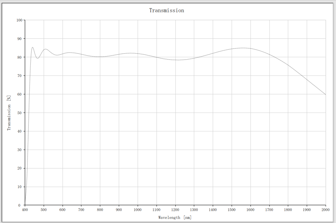 ABUIABAEGAAglanqswYo4L3LhAIwhQk4-wU